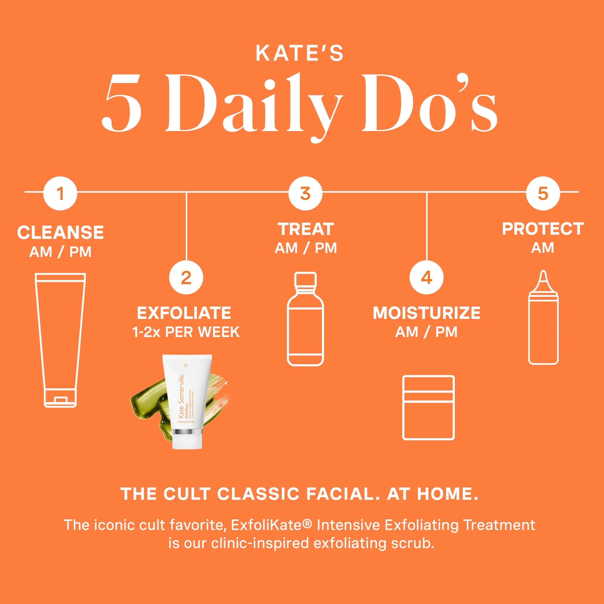 Exfolikate Intensive Exfoliating Treatment, 0.5 Fl Oz